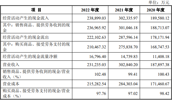 长华化学上市首日涨35% 超募5.2亿去年营收扣非双降