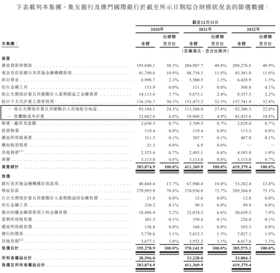 厦门国际投资去年利润下降35% 媒体：不良率快速提升