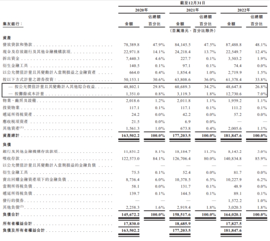 厦门国际投资去年利润下降35% 媒体：不良率快速提升