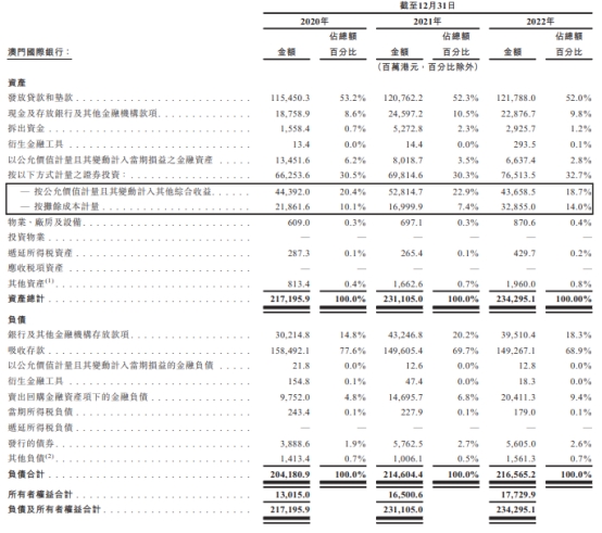 厦门国际投资去年利润下降35% 媒体：不良率快速提升