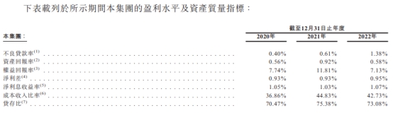 厦门国际投资去年利润下降35% 媒体：不良率快速提升