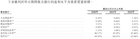 厦门国际投资去年利润下降35% 媒体：不良率快速提升