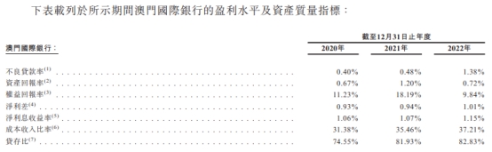 厦门国际投资去年利润下降35% 媒体：不良率快速提升