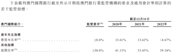 厦门国际投资去年利润下降35% 媒体：不良率快速提升