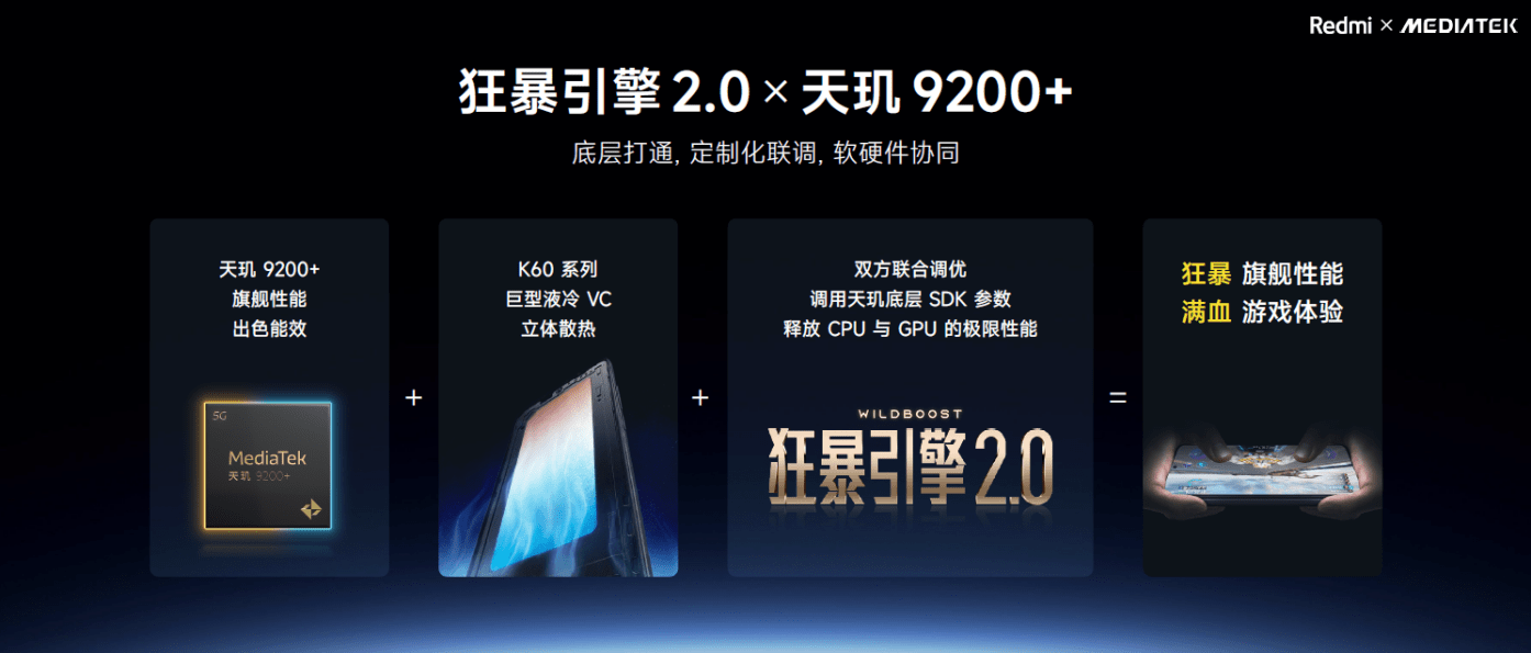 红米和联发科携手开发智能真彩显示技术，让游戏好玩更好看！