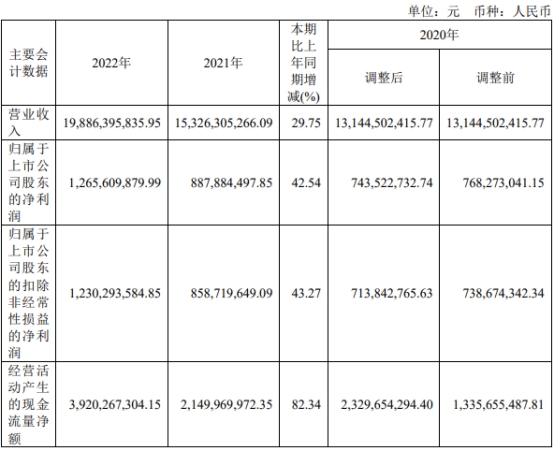 益丰药房不超25.5亿可转债被暂缓审议 为中信证券项目