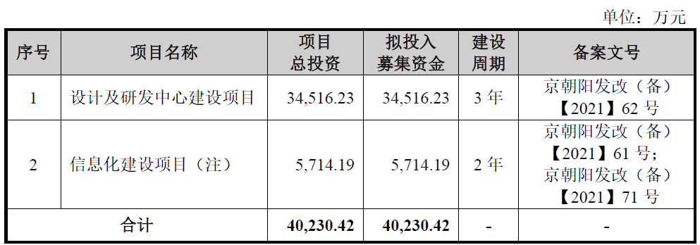 笛东设计终止创业板发行注册 保荐机构为国信证券