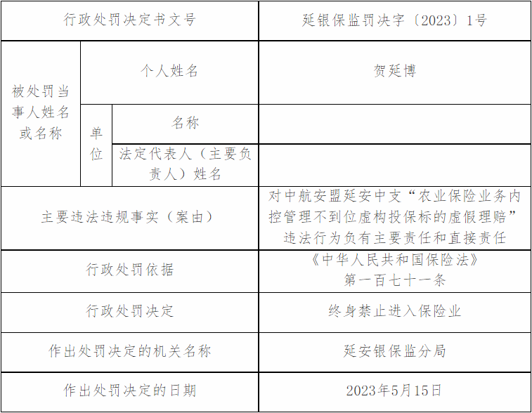 >中航安盟延安中支虚假理赔 2名责任人被终身禁业