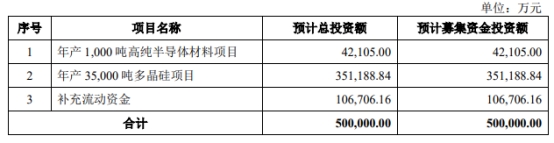 大全能源上半年净利降5成 2021年上市两募资共174.5亿