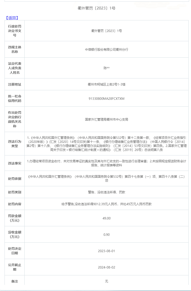 中信银行衢州分行被罚 未按规定报送财务会计报告等