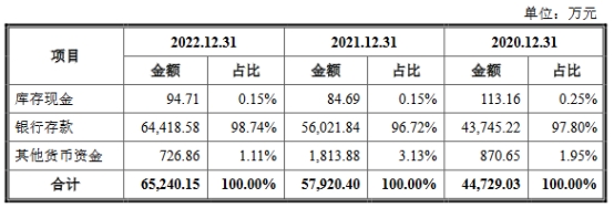 安佑生物营收升净利连降2年 有息负债14亿3年分红11亿