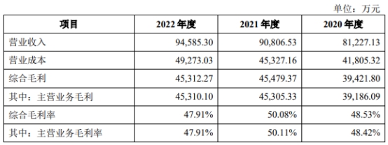 宝众宝达去年净利增4.5%业绩增速放缓 2年分红2.6亿