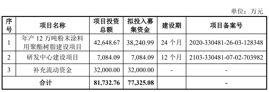 破发股光华股份拟发不超6.8亿可转债 去年上市募8.9亿