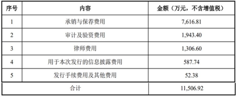 破发股光华股份拟发不超6.8亿可转债 去年上市募8.9亿