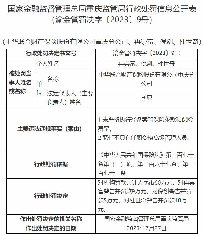 >中华财险重庆9家分支公司被罚 编制虚假财务资料等