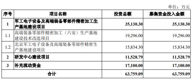 >中航科电2022年营收5.3亿应收款4亿 净利降现金流转正