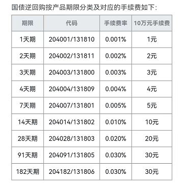 国债逆回购有风险吗会有哪些风险(国债逆回购有风险吗)