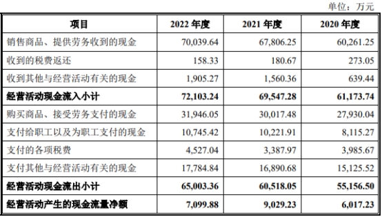 太力科技营收升员工数连降2年 2020净利超过其后两年