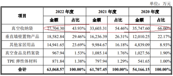 太力科技营收升员工数连降2年 2020净利超过其后两年