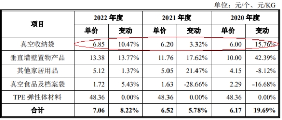 太力科技营收升员工数连降2年 2020净利超过其后两年