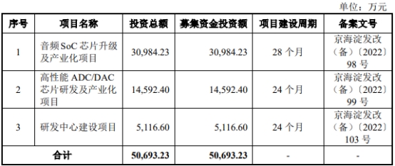 昆腾微终止深交所创业板IPO 保荐机构为民生证券