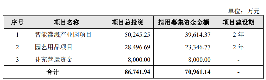 大叶工业终止上交所主板IPO