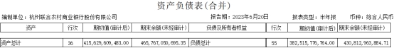 杭州联合银行上半年净利增30% 计提信用减值损失19亿