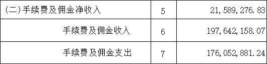 杭州联合银行上半年净利增30% 计提信用减值损失19亿