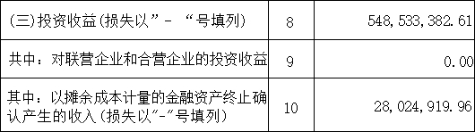 杭州联合银行上半年净利增30% 计提信用减值损失19亿