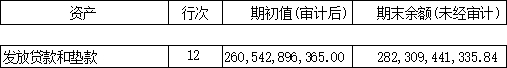 杭州联合银行上半年净利增30% 计提信用减值损失19亿