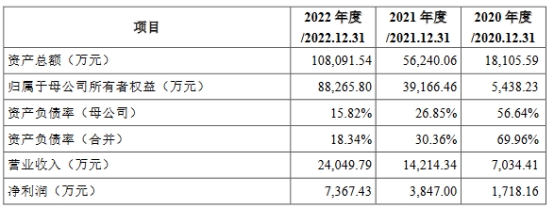 中鼎恒盛营收2.4亿拟募10亿 经营现金流净额连降转负