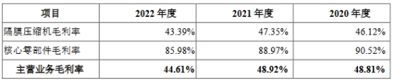 中鼎恒盛营收2.4亿拟募10亿 经营现金流净额连降转负