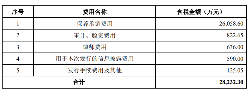 华虹公司上市募资212亿元首日仅涨2% 超募29.2亿元