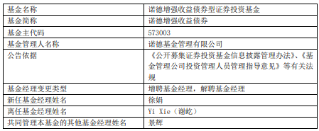 诺德增强收益债券增聘基金经理徐娟