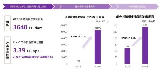 以存算一体架构创新，迎AI 2.0时代