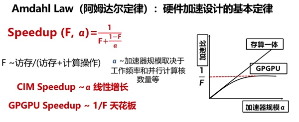 以存算一体架构创新，迎AI 2.0时代