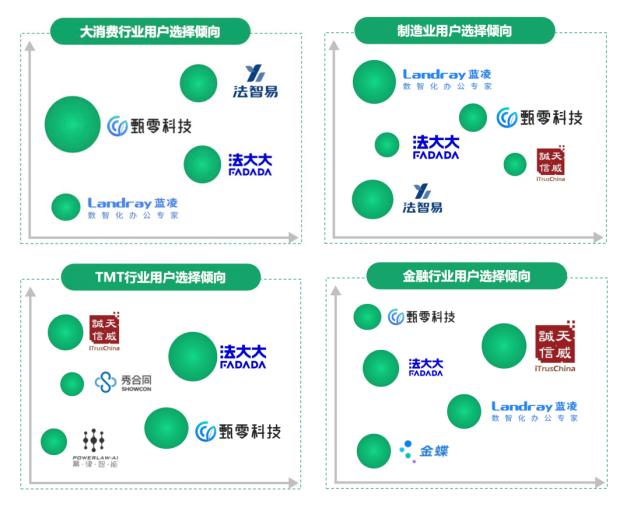 中国CLM市场产业全景研究发布！法大大电子签贯穿全流程