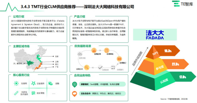 中国CLM市场产业全景研究发布！法大大电子签贯穿全流程