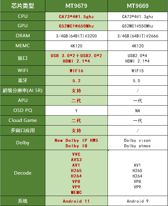 适合白天看的投影仪选哪款？ALPD激光投影当贝X5放客厅白天依旧清晰