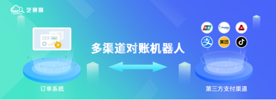 艺赛旗吴鑫：ERP+RPA通用场景越来越多，财务RPA需要“开箱即用”