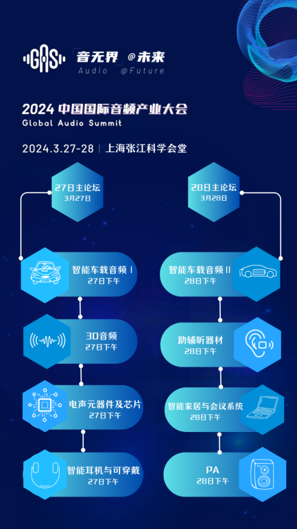 2024中国国际音频产业大会  Global Audio Summit  （GAS 2024）