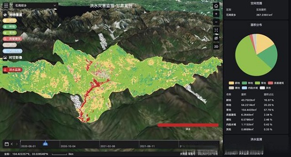 >火山引擎ByteHouse助力大地量子精准、高效预测天气