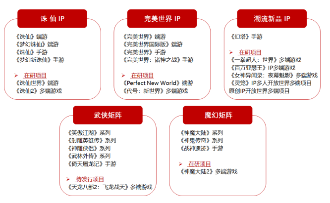 《幻塔》PS版登陆国际市场 完美世界游戏多端布局加速双引擎全球推进