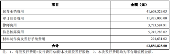 破发股天亿马用募资买楼收关注函 上市即巅峰募5.7亿