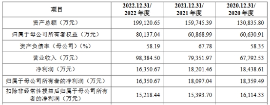 力聚热能营收升净利连降两年 存货偏高三年分红3.9亿