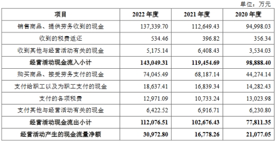 力聚热能营收升净利连降两年 存货偏高三年分红3.9亿