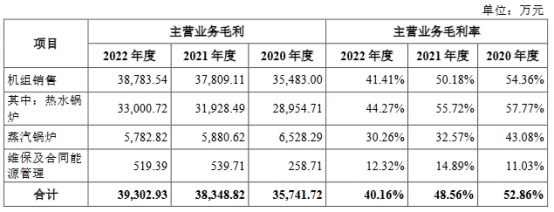 力聚热能营收升净利连降两年 存货偏高三年分红3.9亿