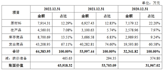 力聚热能营收升净利连降两年 存货偏高三年分红3.9亿