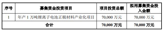 >盟固利上市首日暴涨17倍 募资3亿上半年去年净利均降