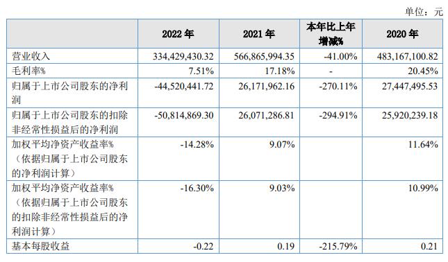 >同辉信息涨3.9% 拟定增募不超1.28亿控股股东变更